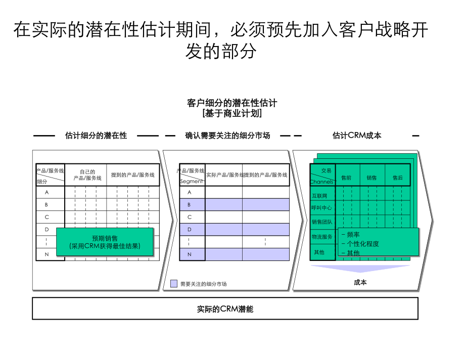 《精编》客户分析及营销方法_第3页