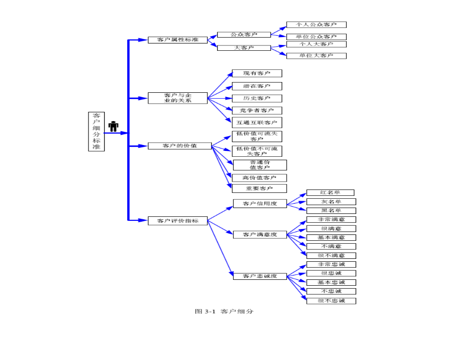 《精编》客户分析及营销方法_第4页