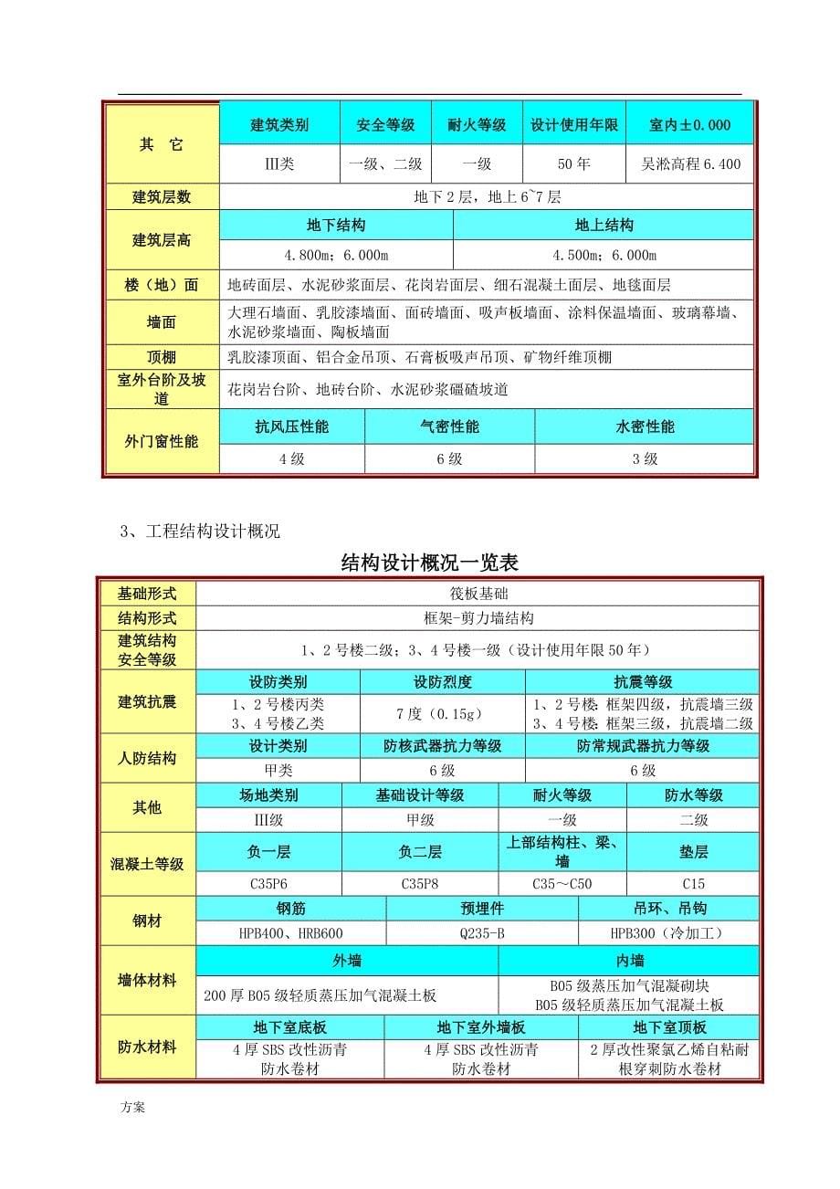 绿色施工的方案.doc_第5页