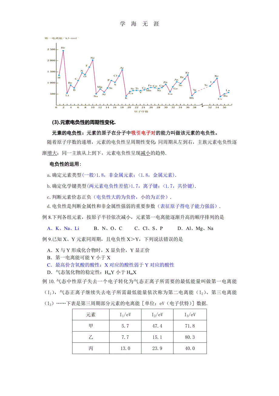 2020年整理高中化学选修三《物质结构及性质》复习提纲及高考分析word版.doc_第4页