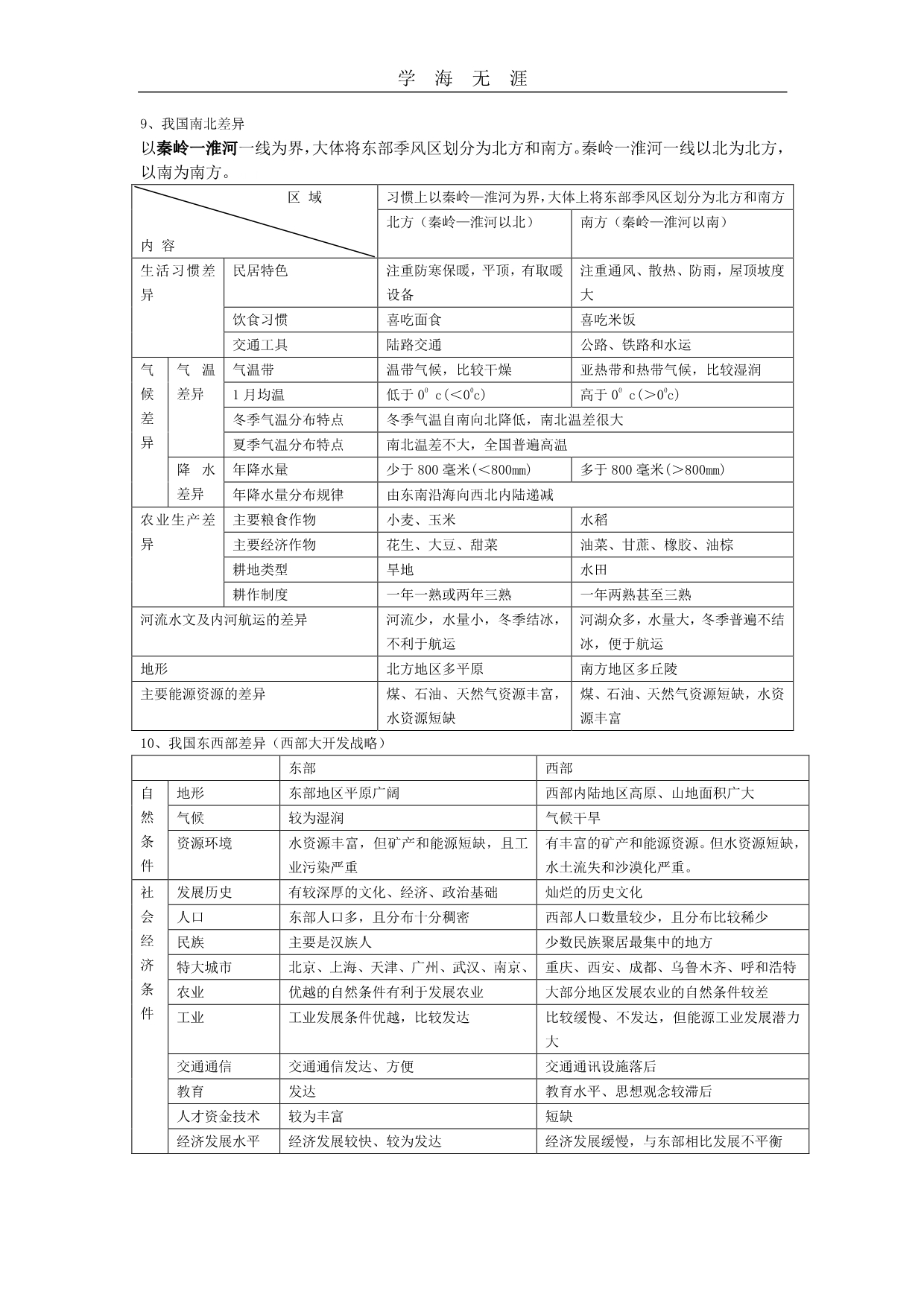 2020年整理历史与社会七年级下册五六单元复习提纲.pdf_第5页