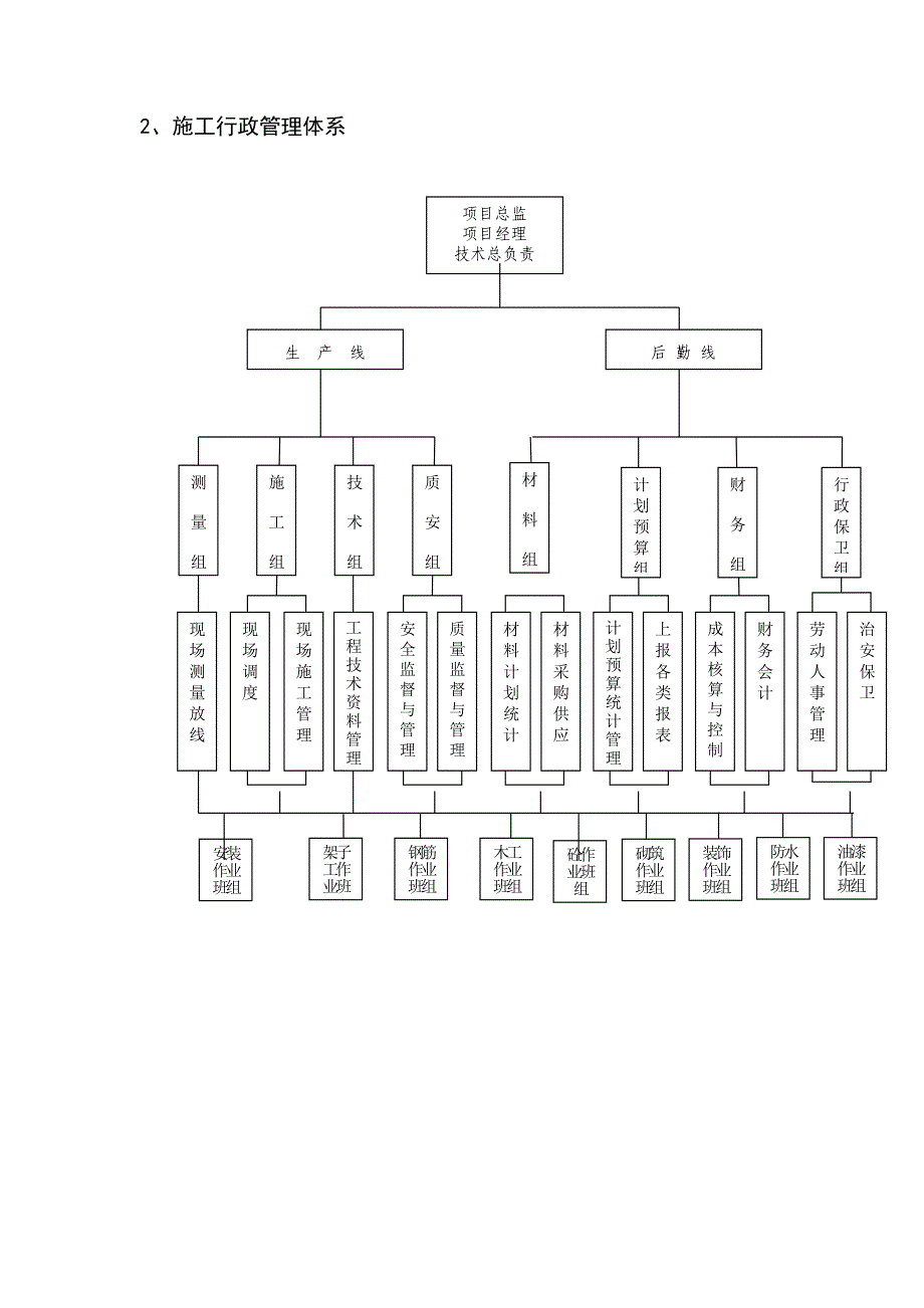 《精编》某公司增资扩建项目施工组织设计_第3页