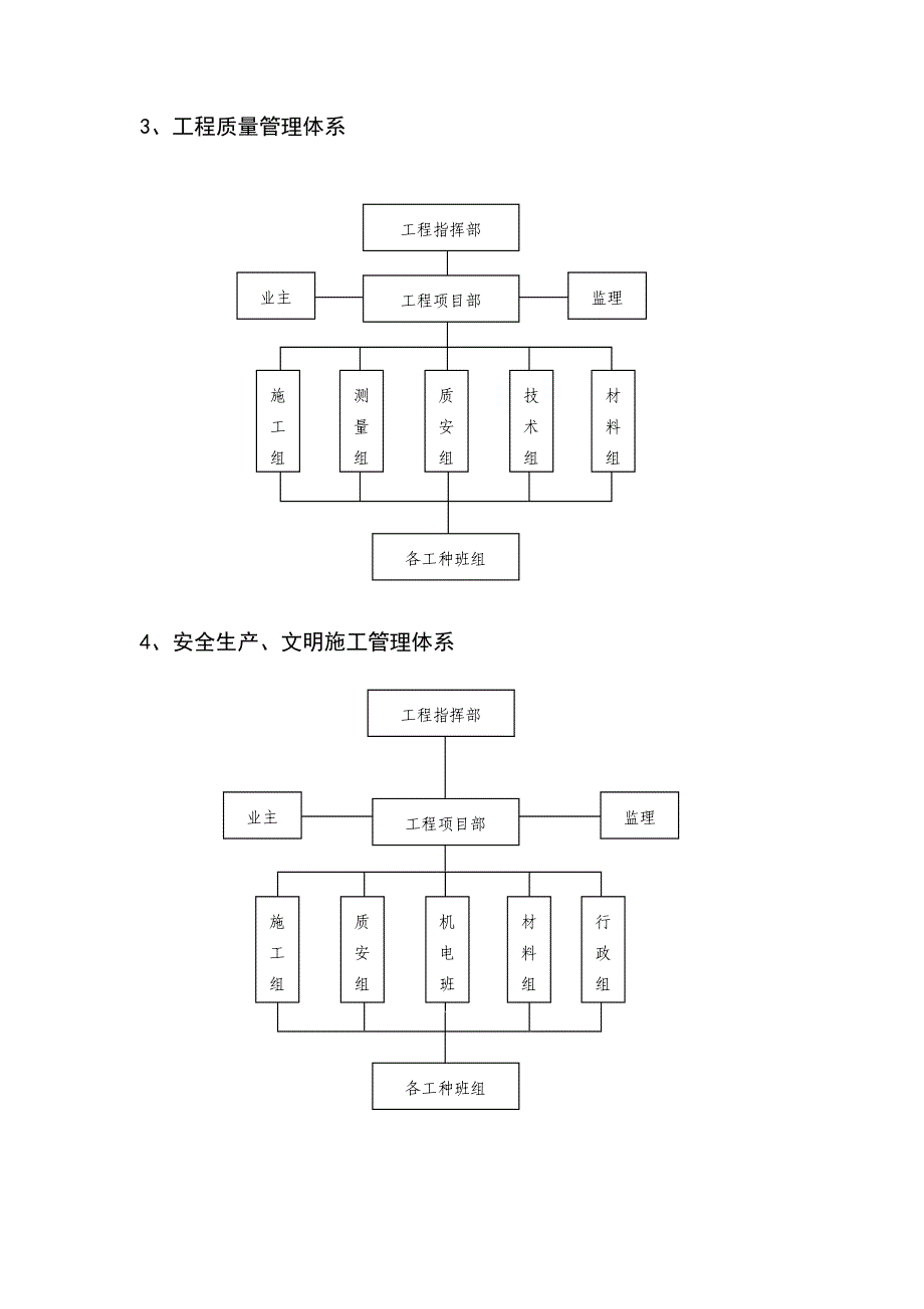 《精编》某公司增资扩建项目施工组织设计_第4页