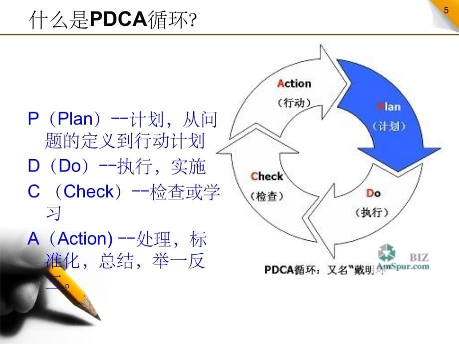 质量管理PDCA循环ppt课件_第5页