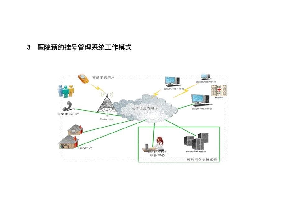 《精编》医院预约挂号管理系统使用手册_第5页