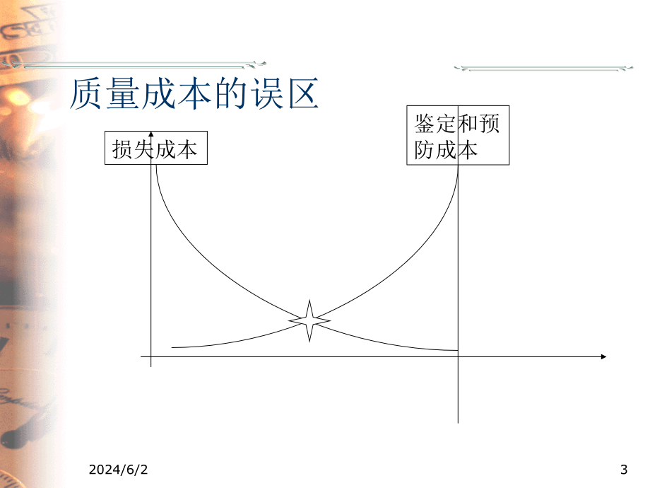 《精编》5S管理的核心知识课件_第3页