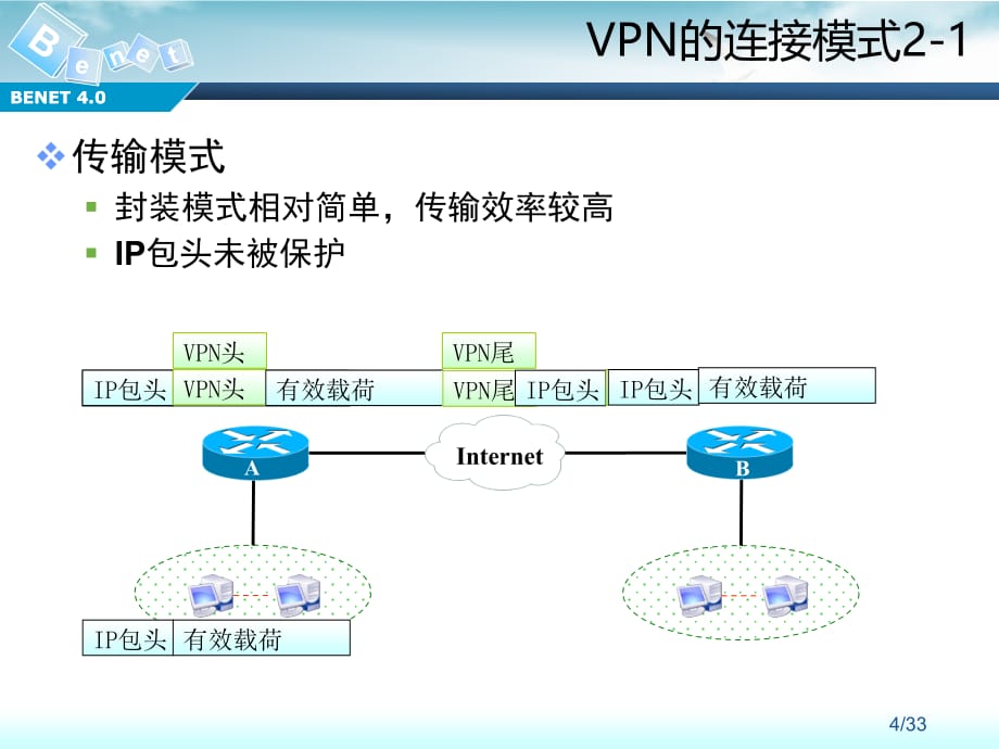 密钥可能被窃听使用非对称加密算法.ppt_第4页