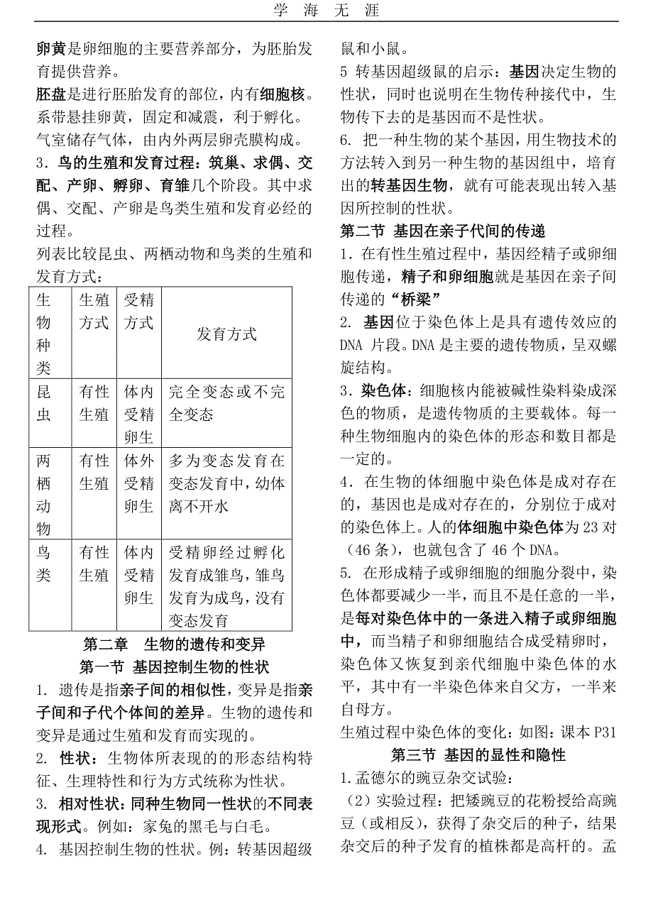 2020年整理人教版八年级下册生物复习提纲精编.pdf_第2页