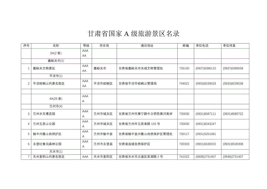 国家A级旅游景区名录范本_第1页