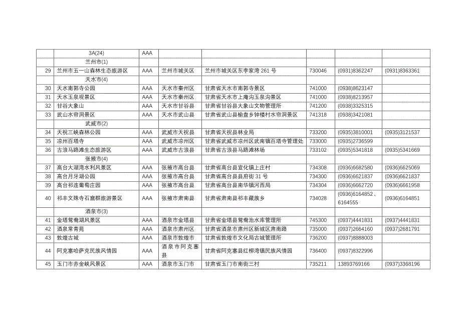 国家A级旅游景区名录范本_第4页