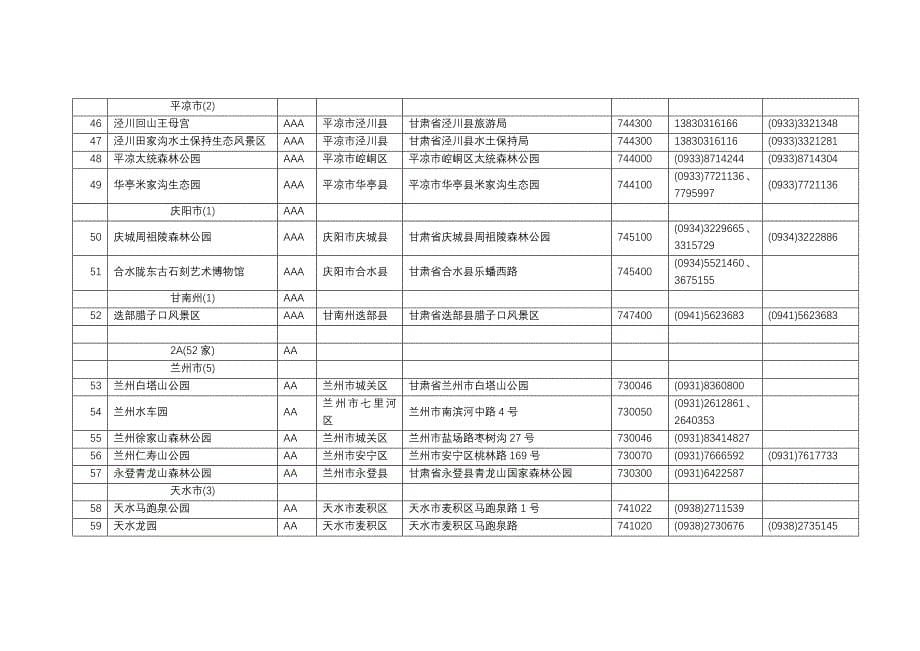 国家A级旅游景区名录范本_第5页