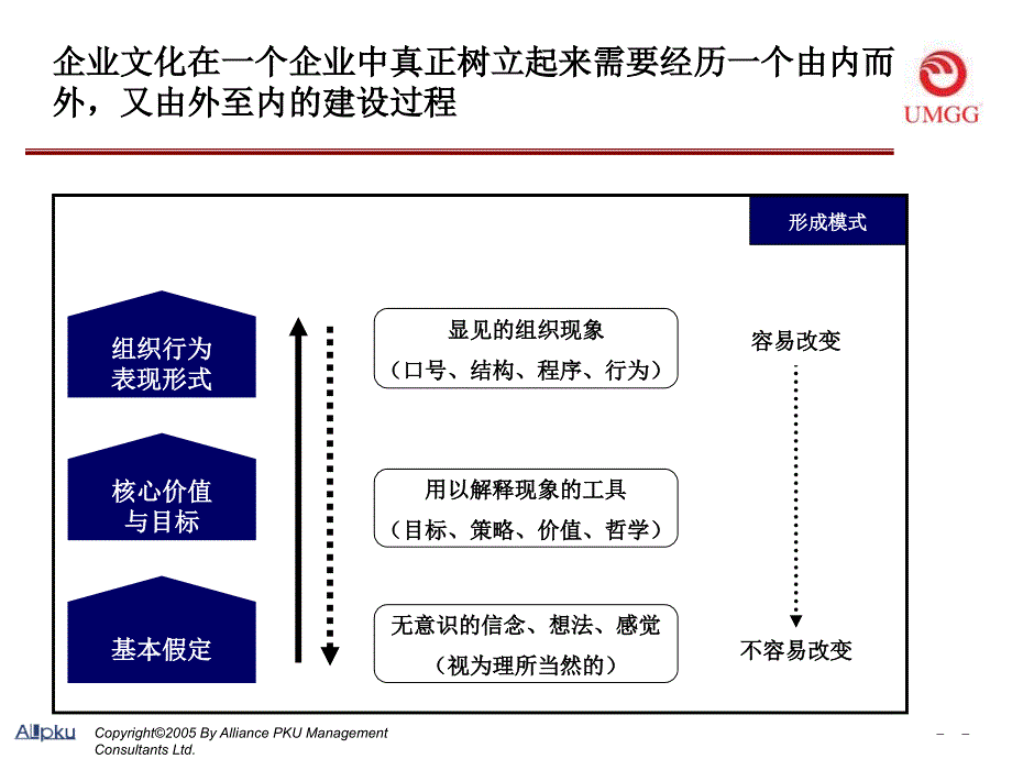 《精编》某石材集团有限公司企业文化建设方案_第4页