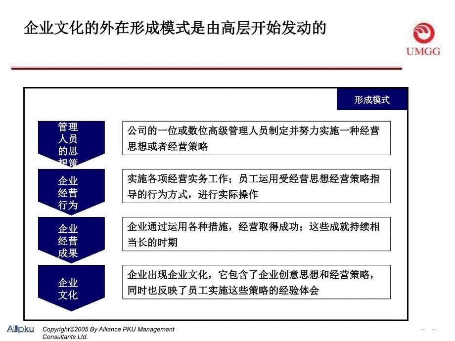 《精编》某石材集团有限公司企业文化建设方案_第5页