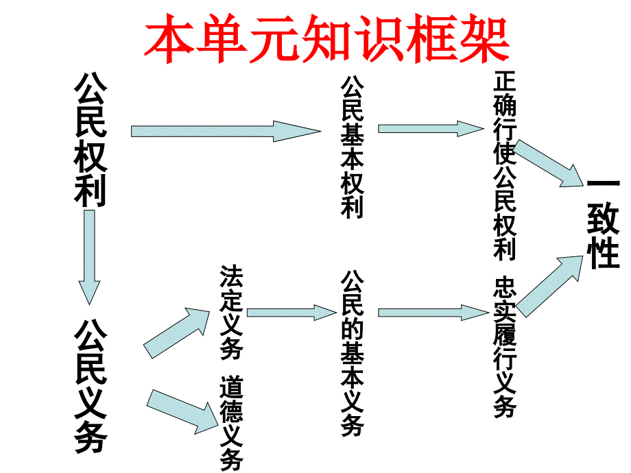 宪法规定公民的权利.ppt_第2页