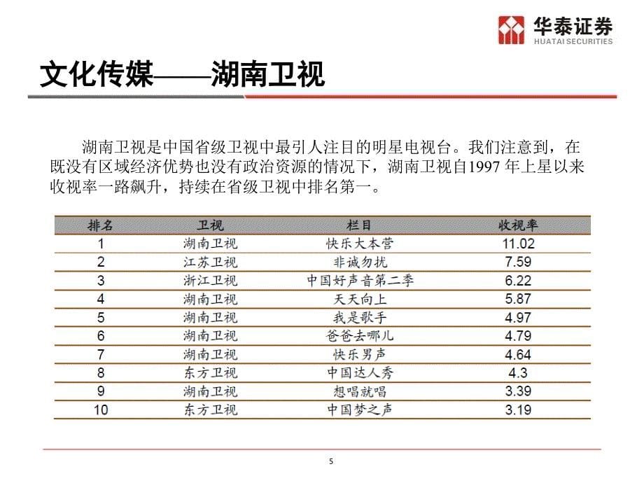 《精编》TMT产业链投资机会展望_第5页