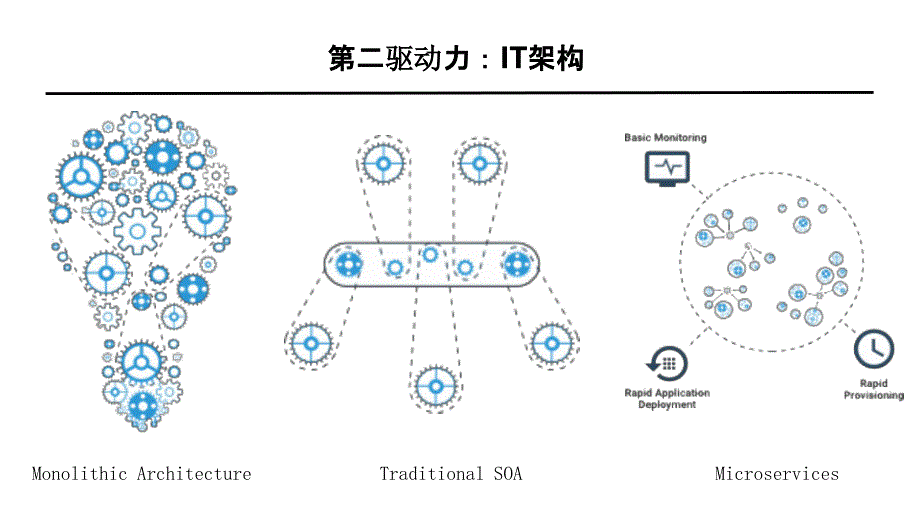 AIOps在企业数据中心的探索学习资料_第4页