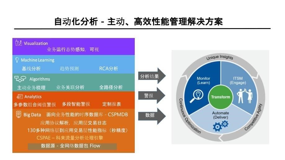 AIOps在企业数据中心的探索学习资料_第5页