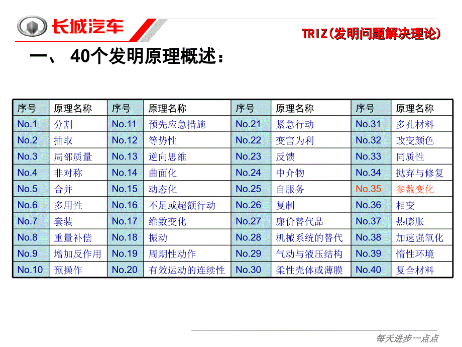 个发明原理TRIZ发明问题解决理论.ppt_第4页