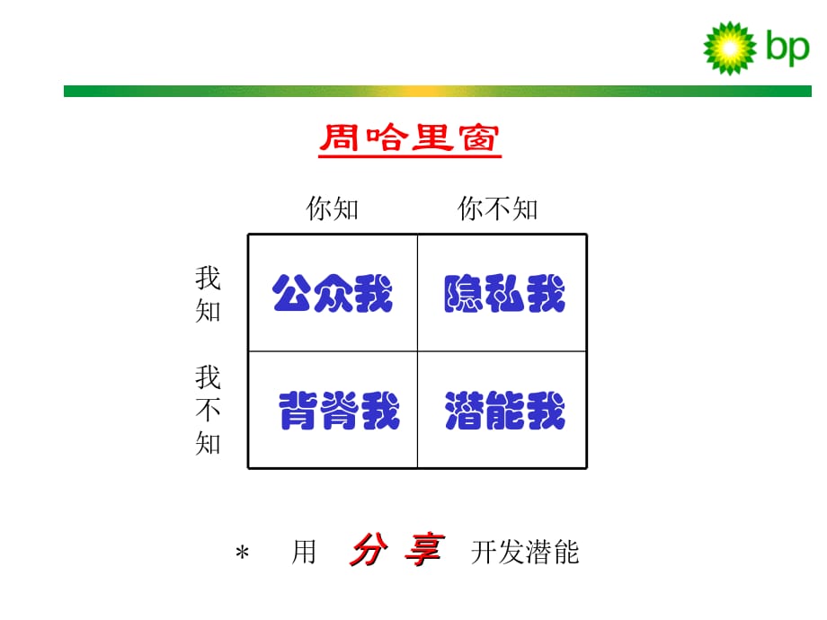 《精编》大客户的开发与管理-讲师手册_第5页