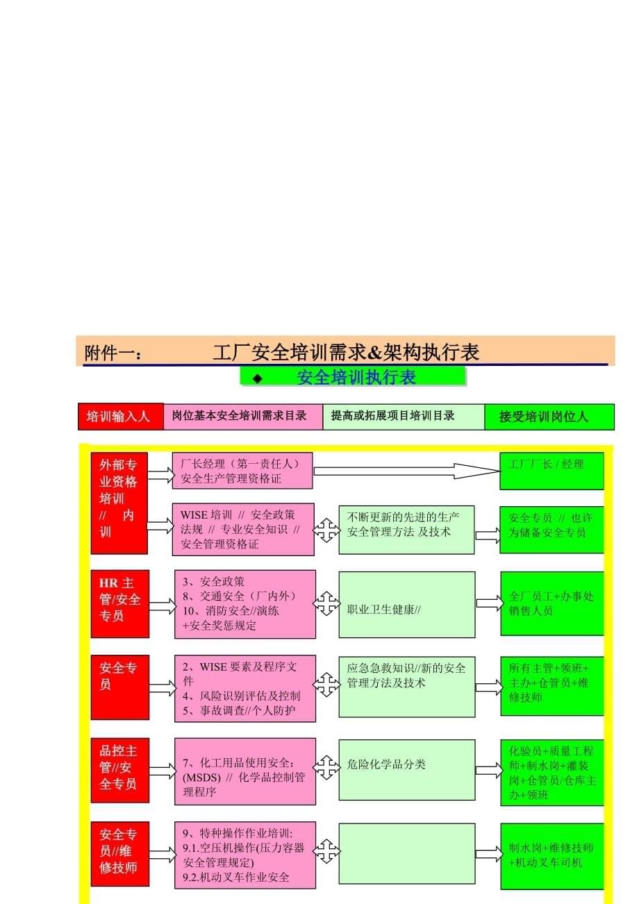 【推荐】2019年企业安全培训管理程序-_第5页