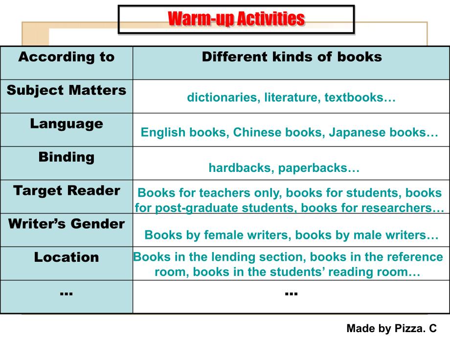 写作教程第二版(邹申)-Unit 8 Education_第3页