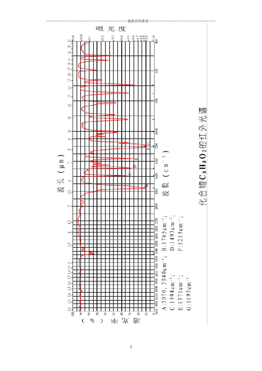 常见官能团红外光谱的判定方法精编版_第2页