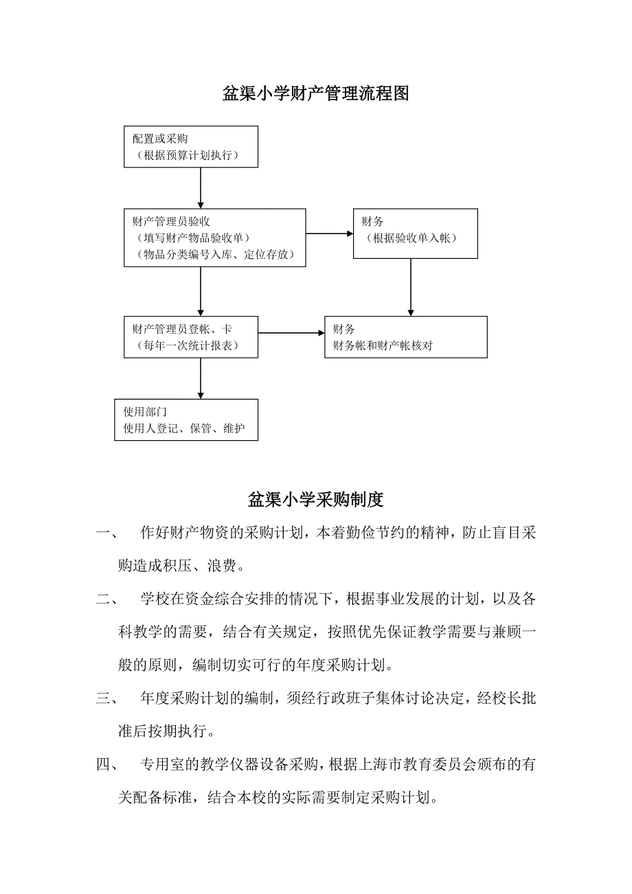 《精编》财产流程管理与财务知识分析图_第4页