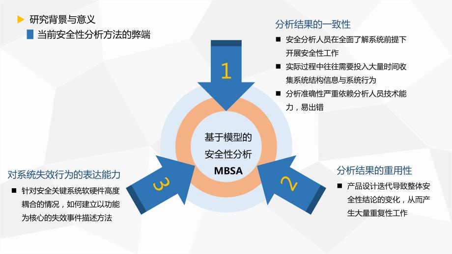 MBSA框架下的安全性建模与分析技术研究.ppt_第4页