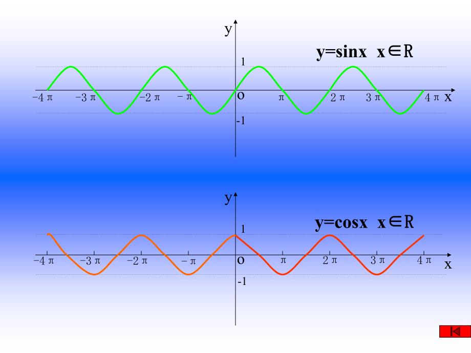 正弦函数余弦函数的图象和性质（4）课件.ppt_第4页