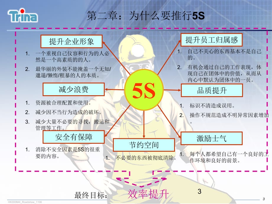 《精编》5s系统培训课件_第3页