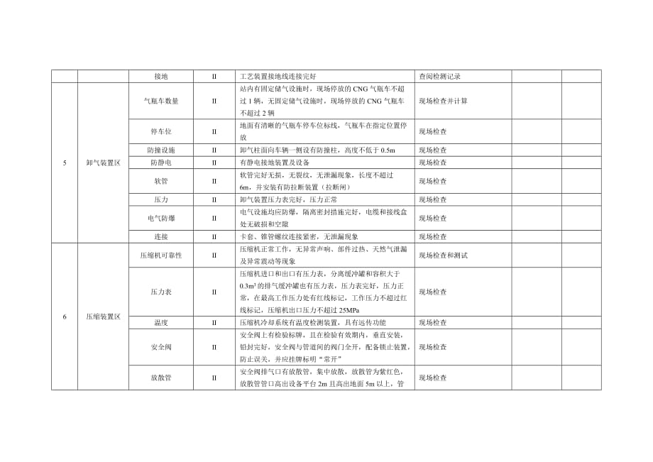 压缩天然气汽车加气站安全检查表_第4页