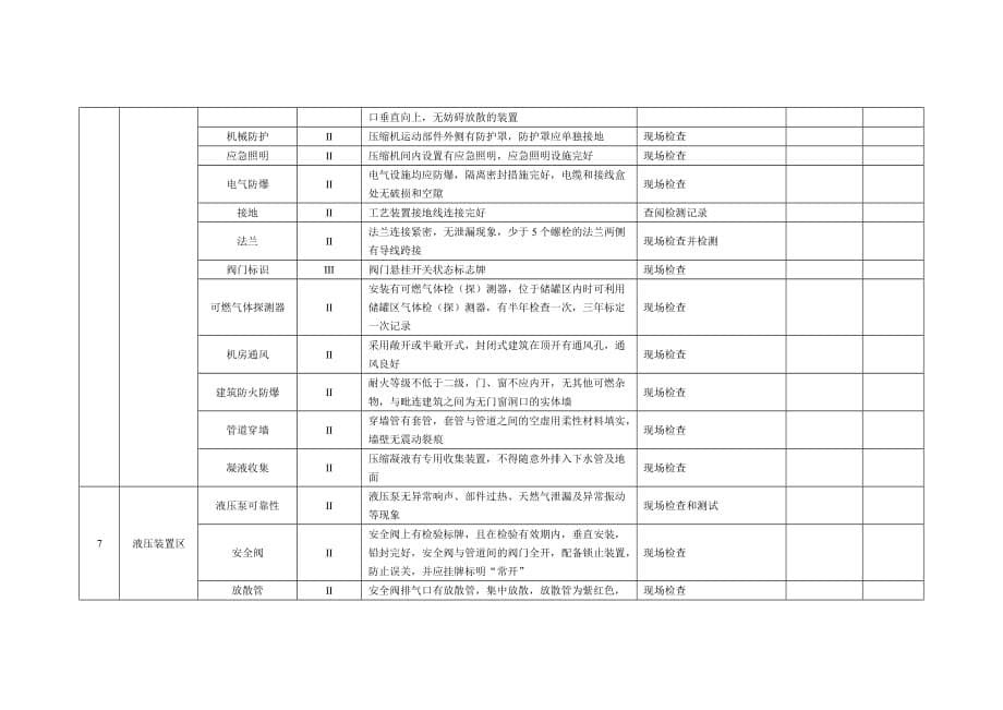 压缩天然气汽车加气站安全检查表_第5页