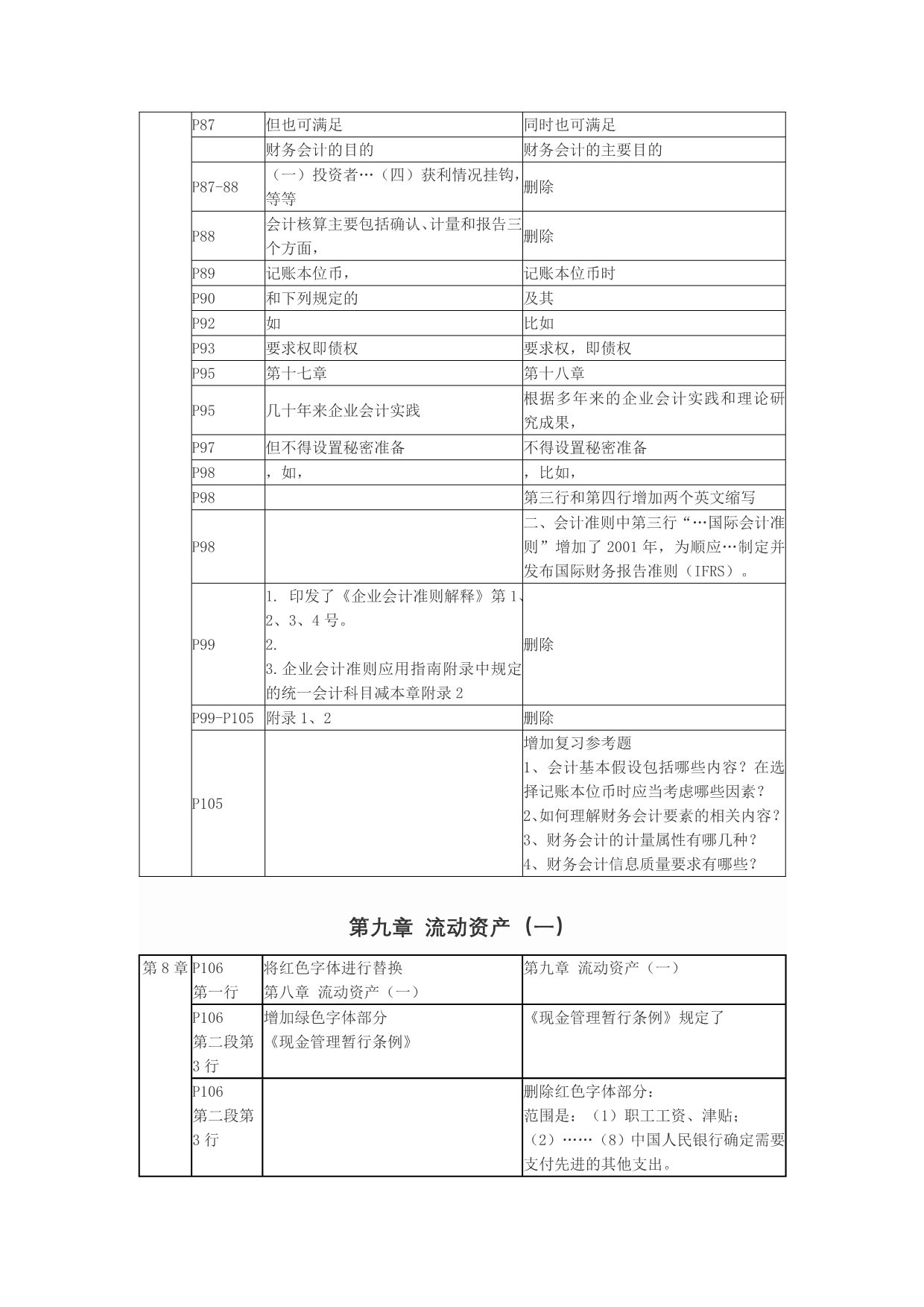 《精编》财务会计与财务管理知识分析教材_第2页