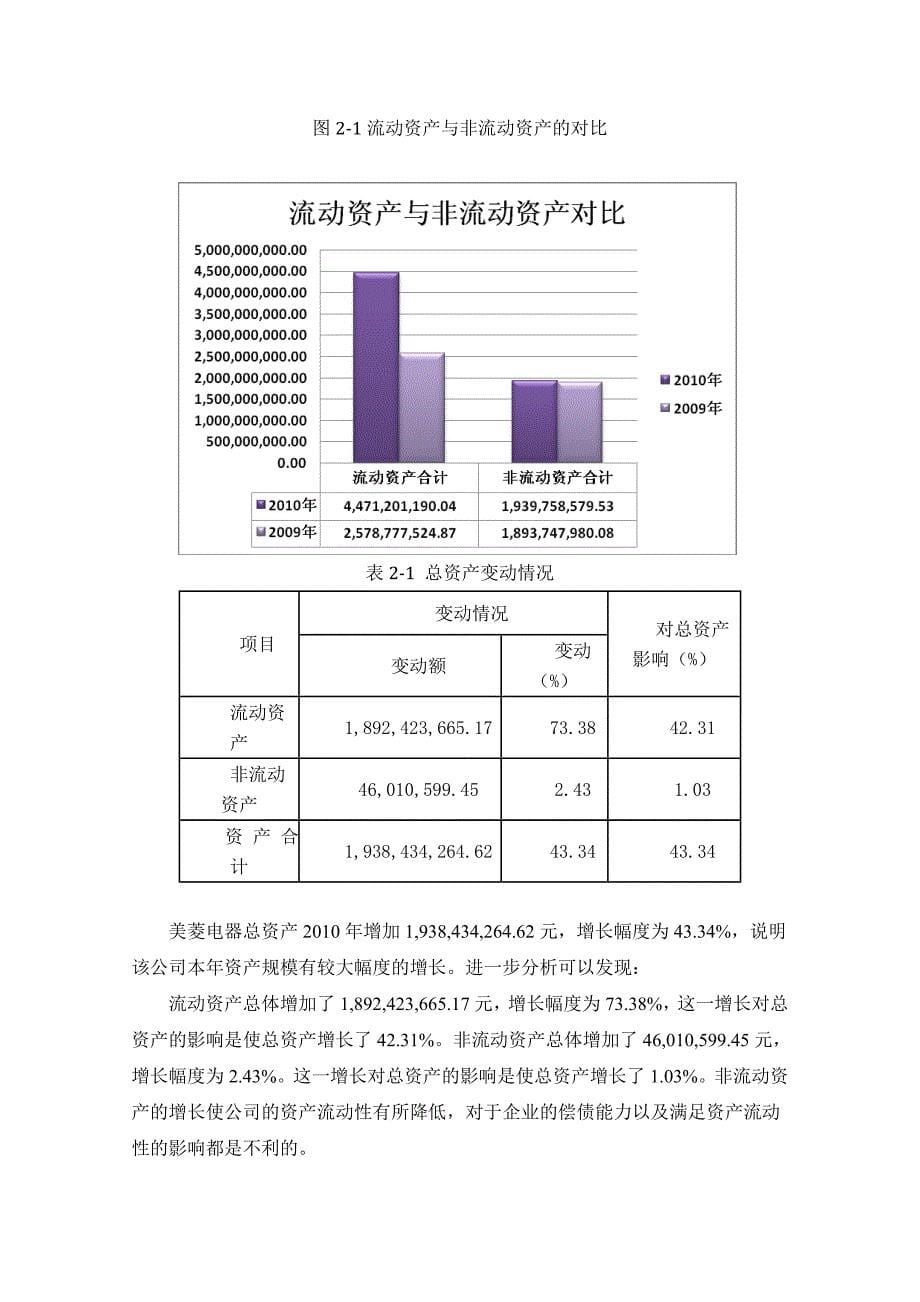 《精编》美菱股份有限公司财务报表管理知识分析_第5页