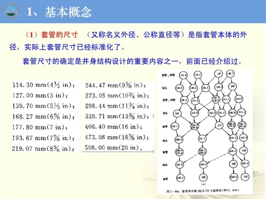 【石油工程课程设计】套管柱及其强度设计(1).ppt_第4页