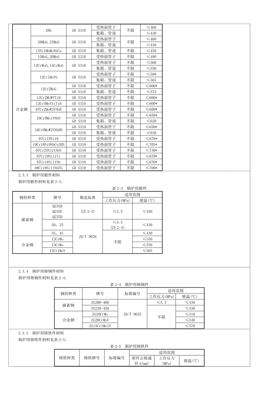 《精编》锅炉安全技术监察规程_第3页