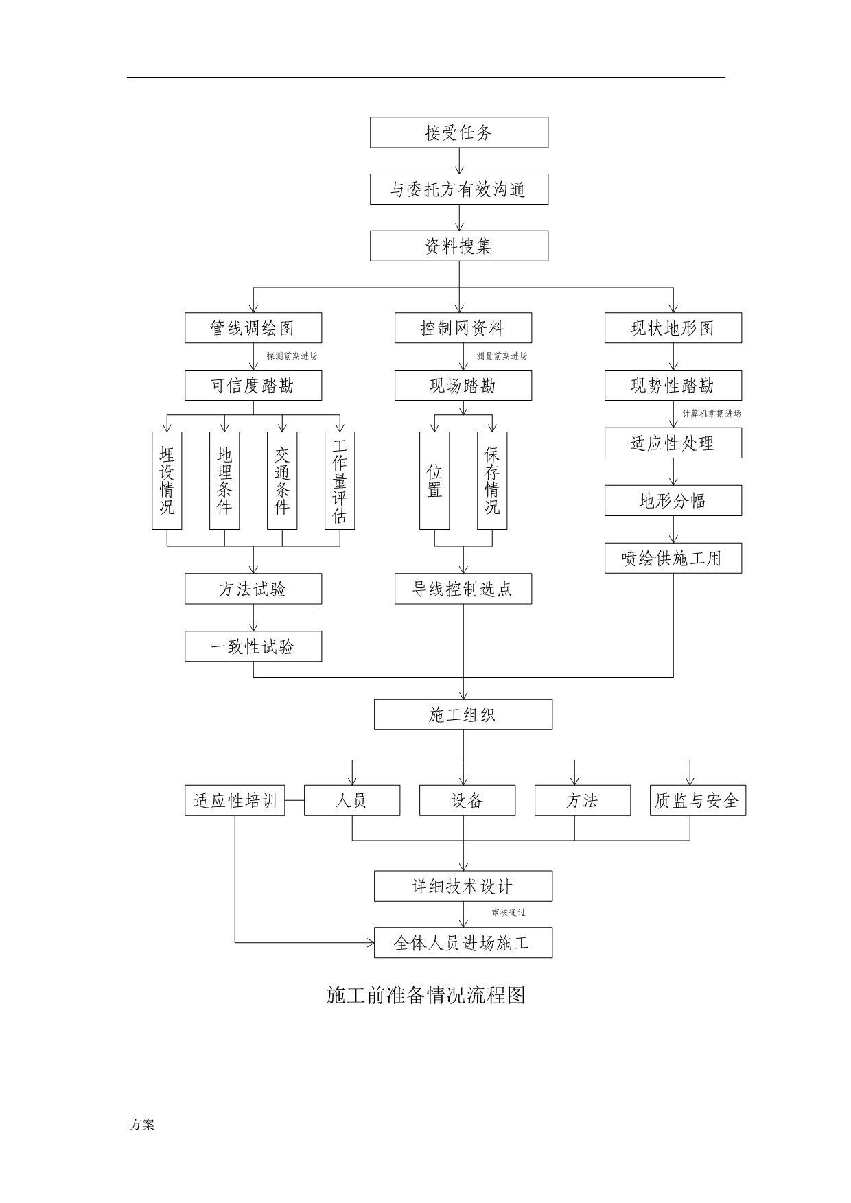 管线探测解决方案.doc_第4页