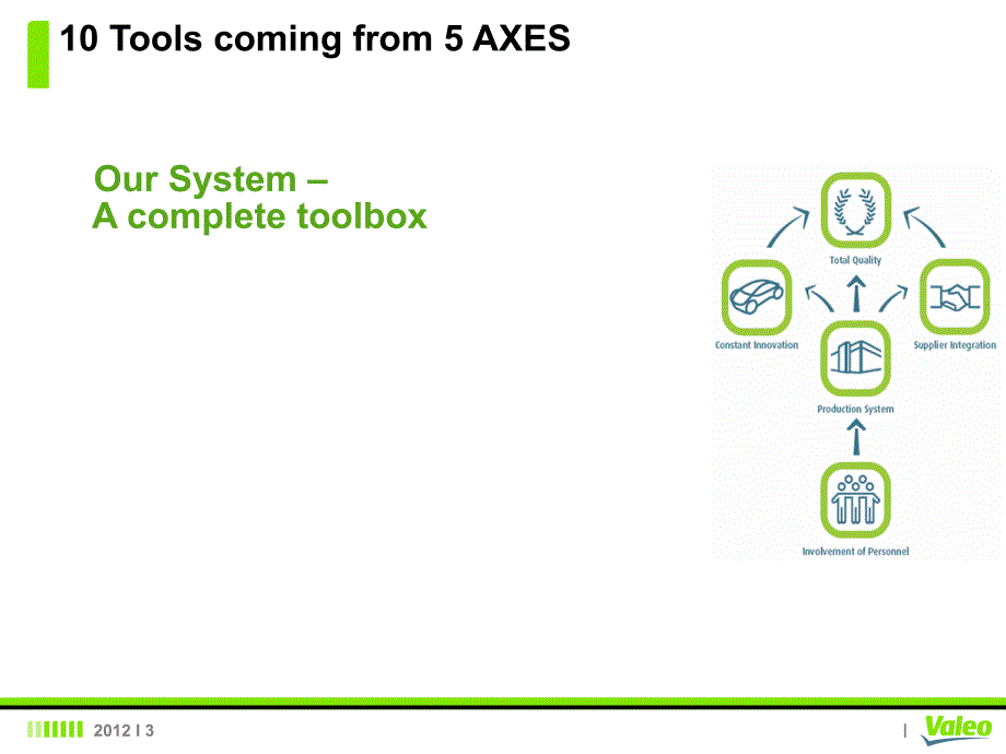 质量管理--Valeo2710大工具ppt课件_第3页