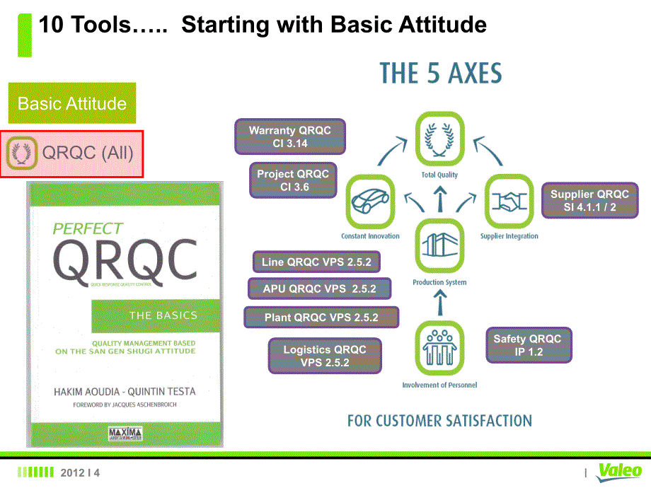 质量管理--Valeo2710大工具ppt课件_第4页