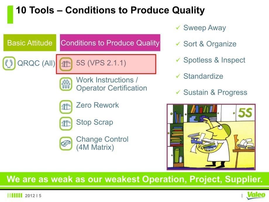 质量管理--Valeo2710大工具ppt课件_第5页