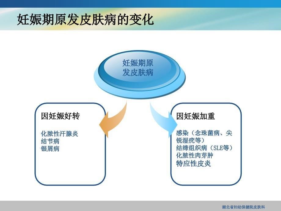 妊娠期特异性皮肤病课件ppt_第5页