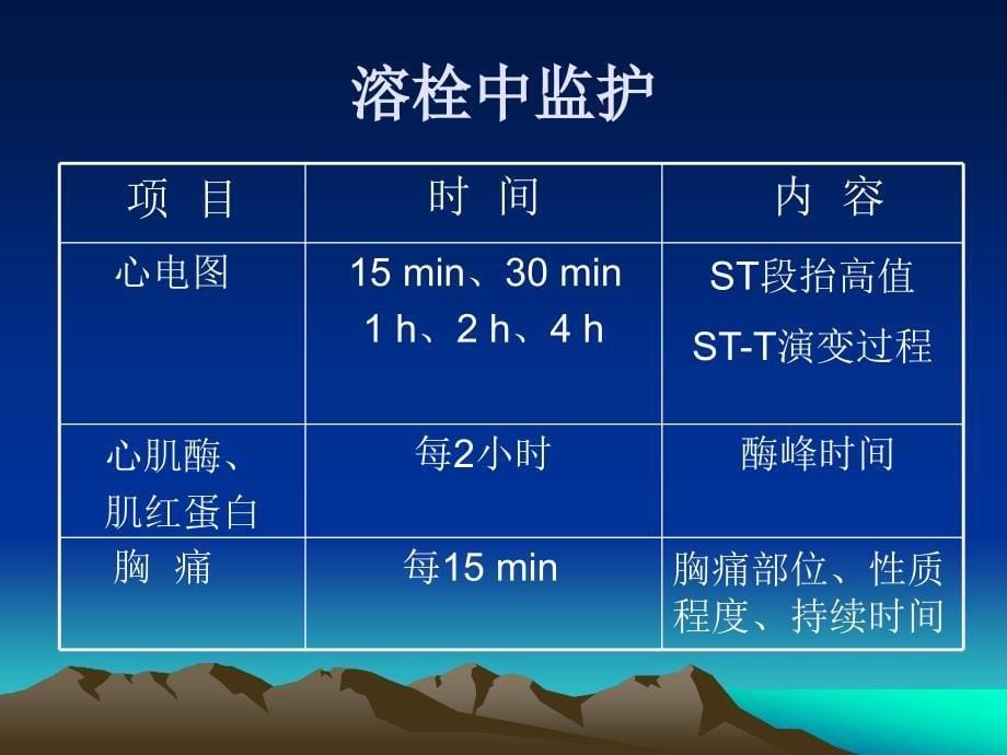 小讲课急性心梗溶栓术后并发症的观察课件ppt_第5页