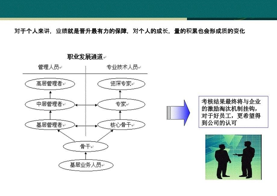 《精编》绩效考核指标体系的建立及数据收集与简单应用_第5页