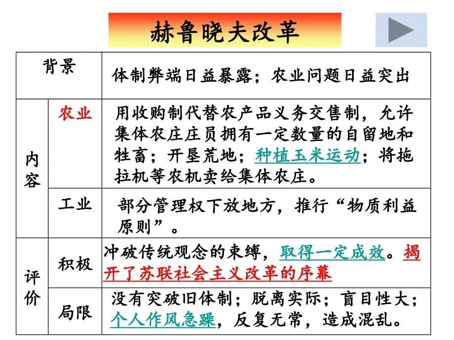 高中历史必修二经济成长历程《第课苏联的经济改革》().ppt_第5页