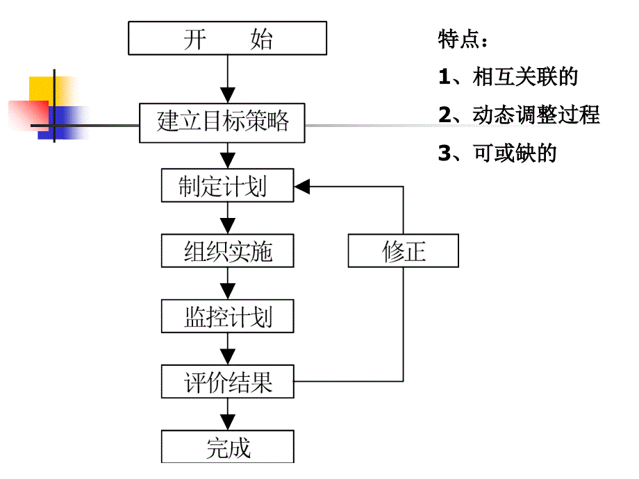 《精编》油气藏经营管理过程培训教材_第3页