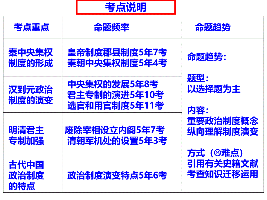 高中历史必修一《四专制时代晚期的政治形态》(12).ppt_第4页