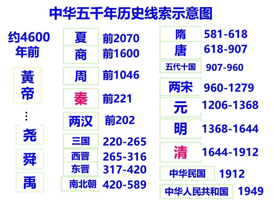 高中历史必修一《四专制时代晚期的政治形态》(12).ppt_第5页