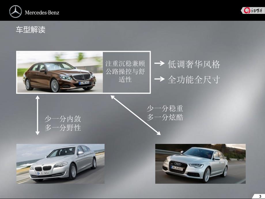 《精编》某汽车哈尔滨上市发布会报告_第3页