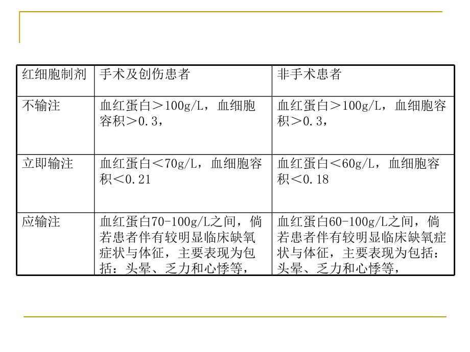 2013临床输血工作汇报-宜兴血站课件ppt_第5页