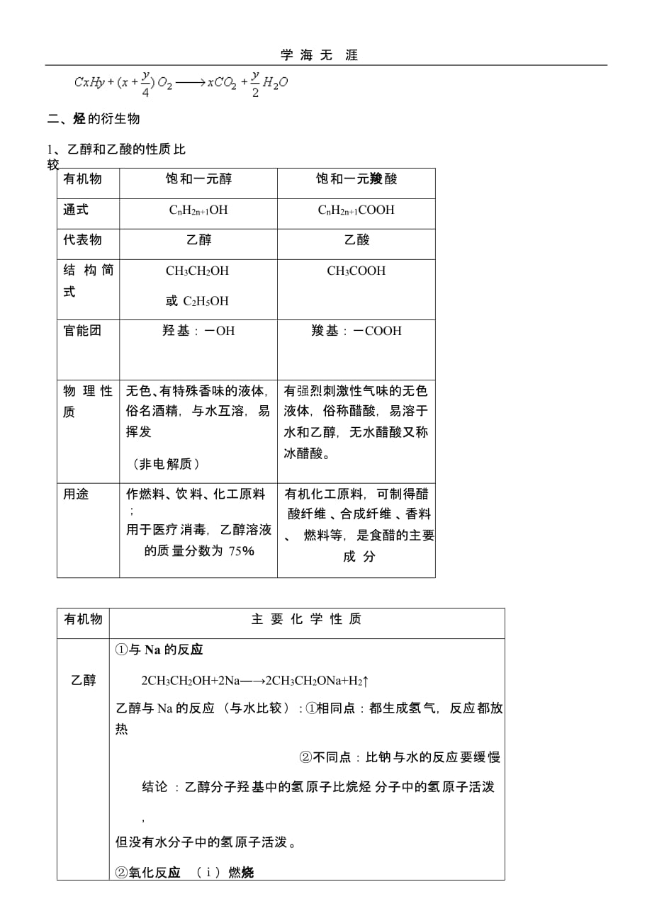 （2020年整理）有机化合物 复习提纲.pptx_第4页